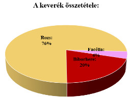Takarékos Zöld 25kg