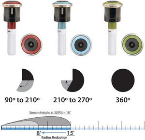 MP 2000 Rotator fúvóka 90-210  BM